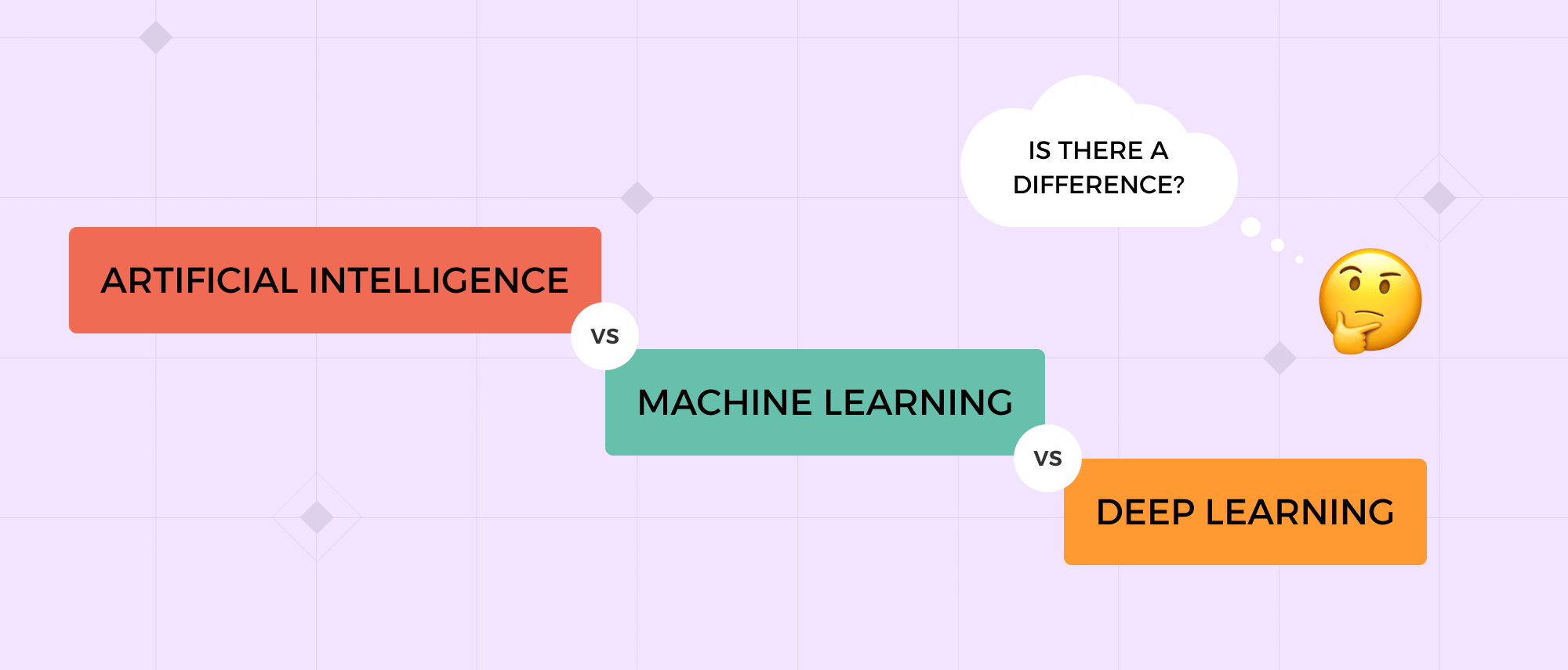 Understanding the Difference Between AI, ML, and Deep Learning Hero