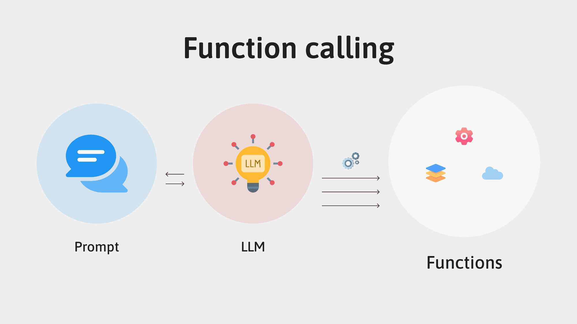 Unlocking LLM Potential Through Function Calling Hero