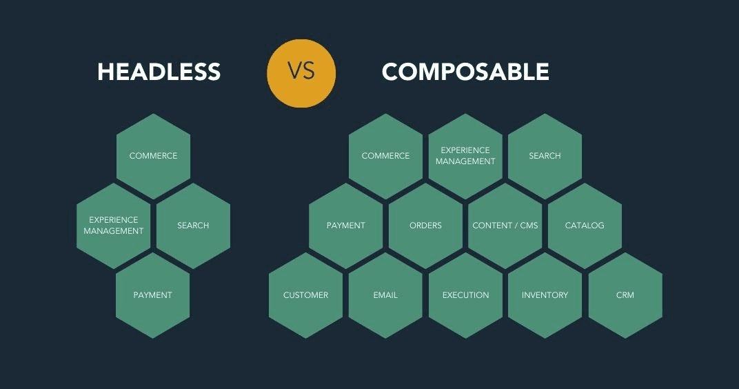 Composable Commerce vs Headless: Which is Better? Hero