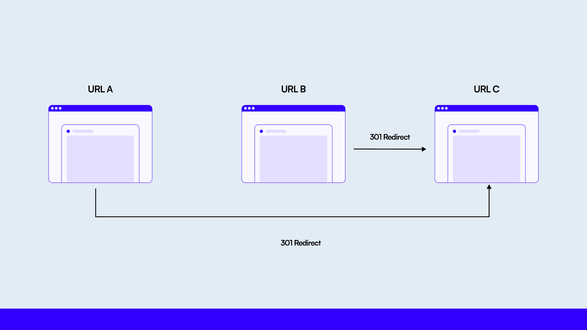 Redirection Loops: A Beginner’s Guide Cover