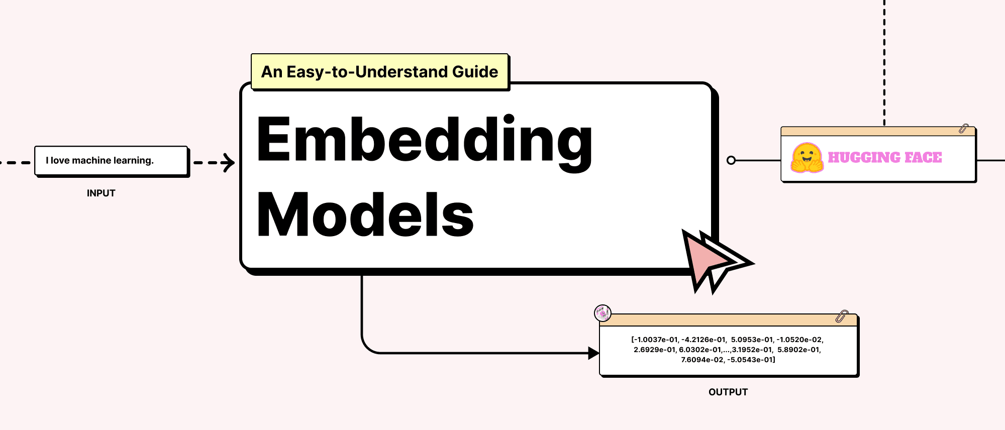 What are Embedding Models in Machine Learning? Cover