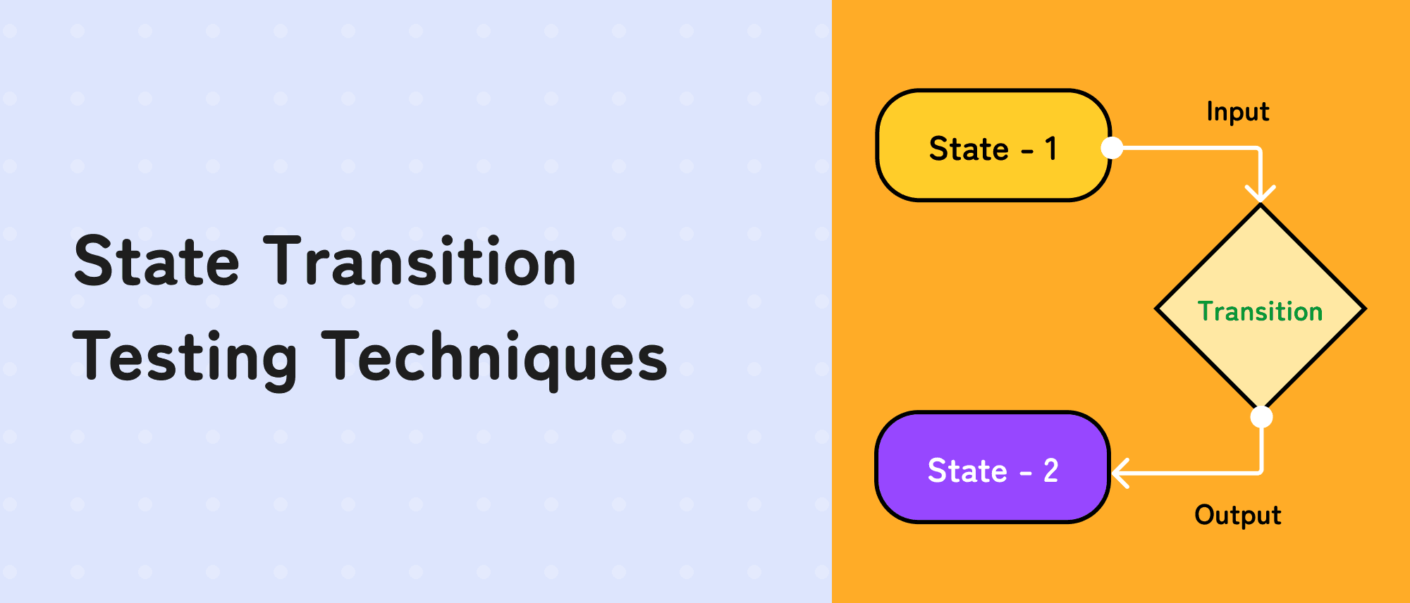 State Transition Testing Techniques in Software Testing: Ultimate Guide Cover