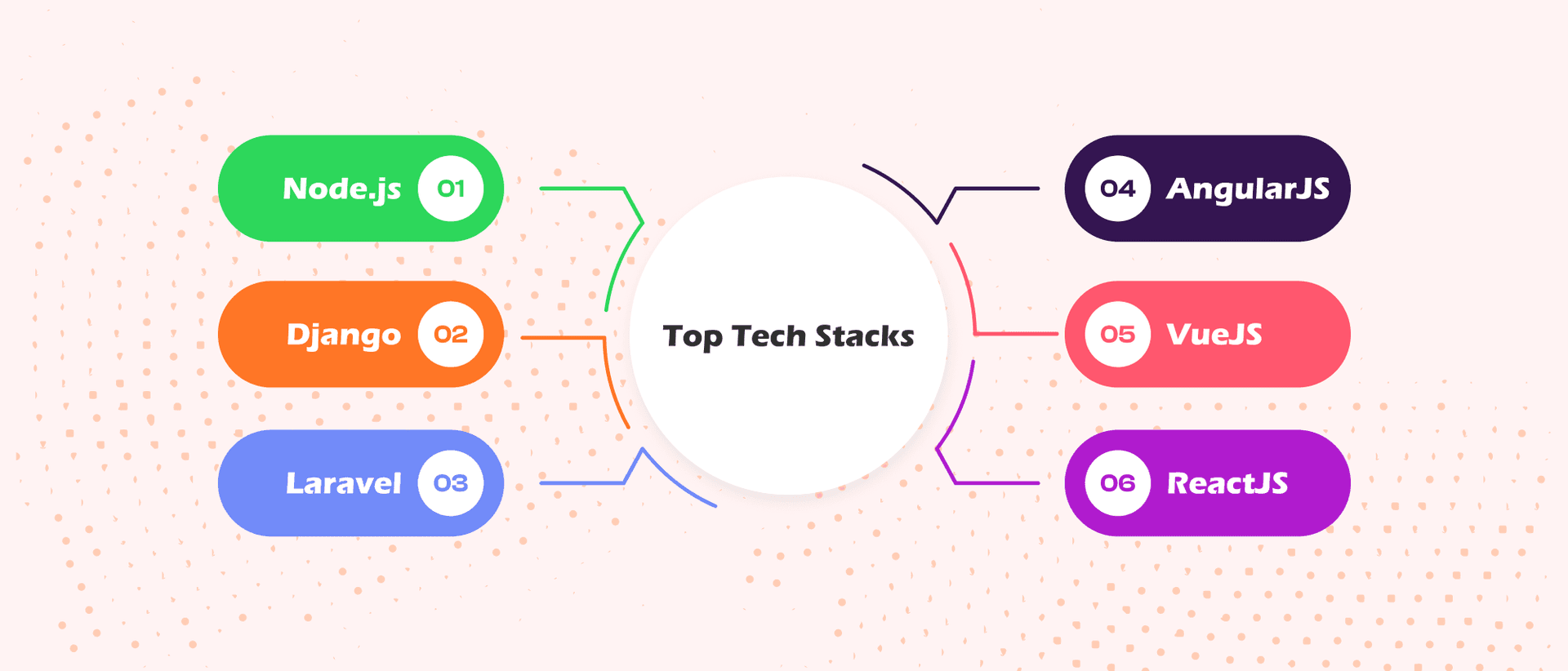 Top Tech Stacks for Building a Successful MVP Cover