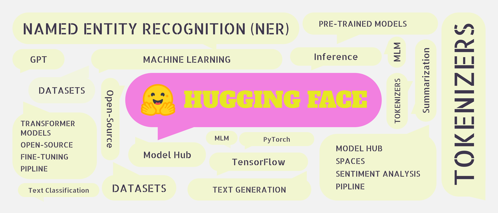 What is Hugging Face and How to Use It? Hero