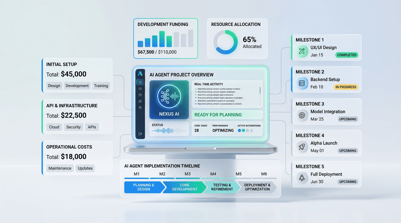 How Much Does It Cost to Build an AI Agent for Your Business? Cover