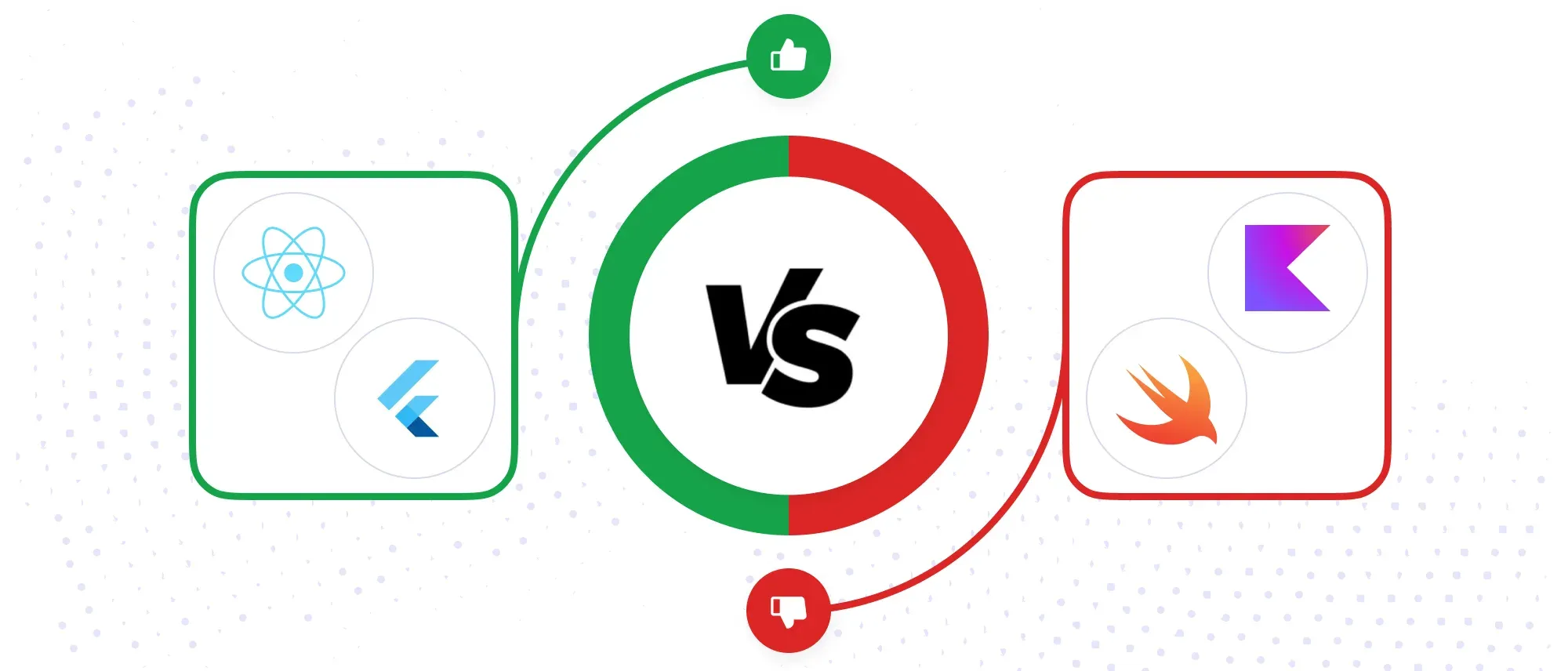 Why React Native and Flutter Outperform Kotlin and Swift Hero
